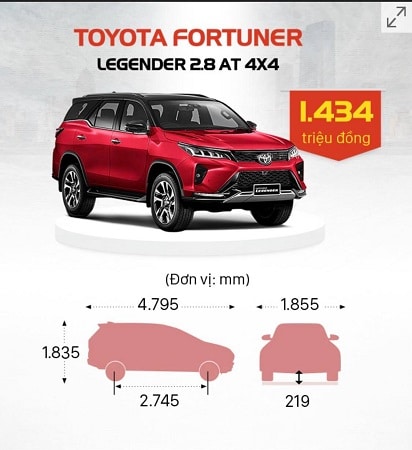 thong so toyota fortuner 2021 - So sánh Toyota Fortuner và Ford Everest 2021 - Cuộc chiến không khoan nhượng