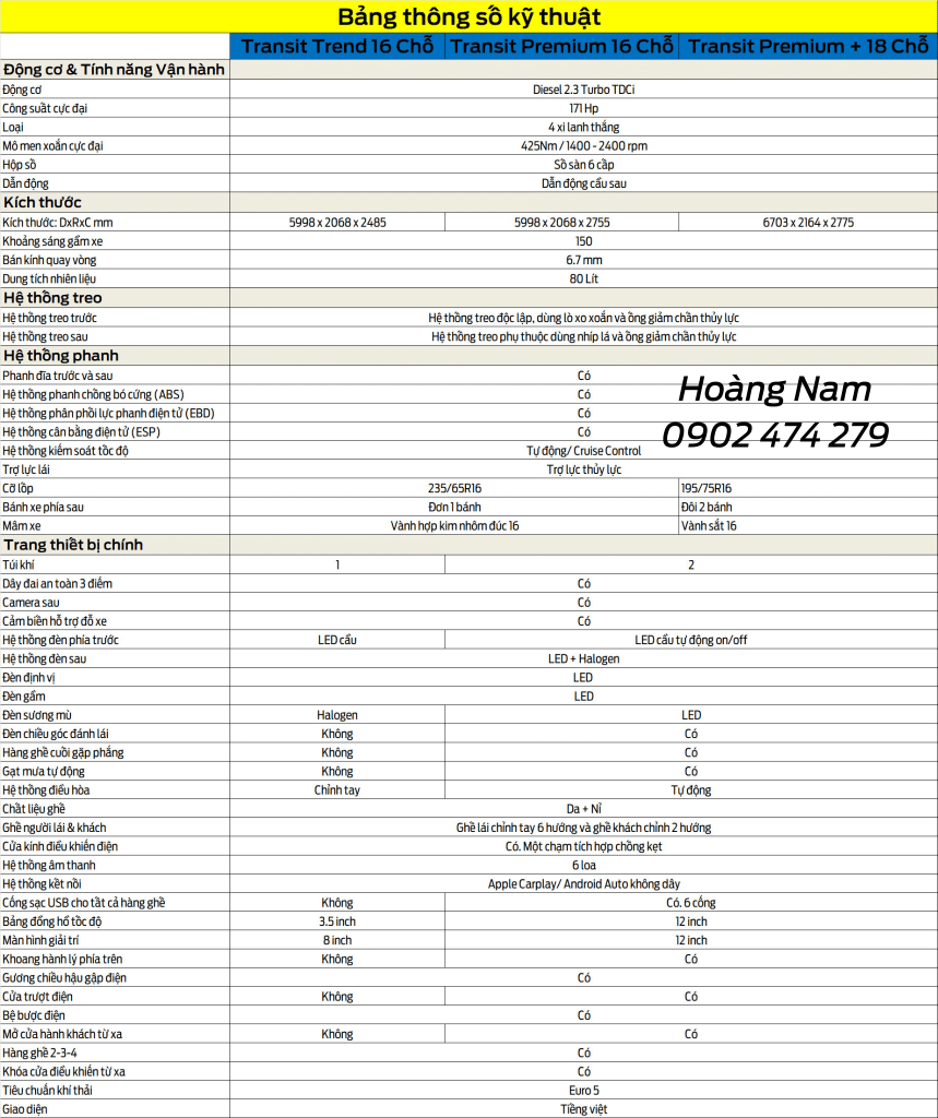 Bang thong so ky thuat ford transit 16 cho hoan toan moi 1 859x1024 - Ford Transit All New 2024 – Xe Ford 16 chỗ hoàn toàn mới
